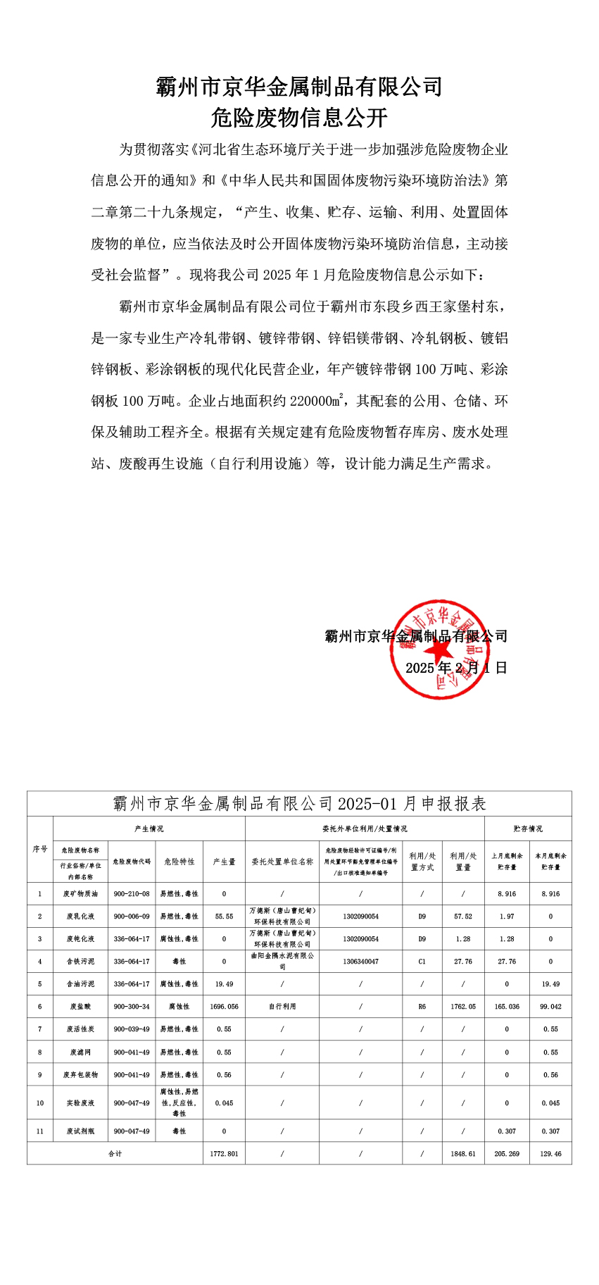25年1月危險(xiǎn)廢物信息公開-霸州市京華金屬制品有限公司