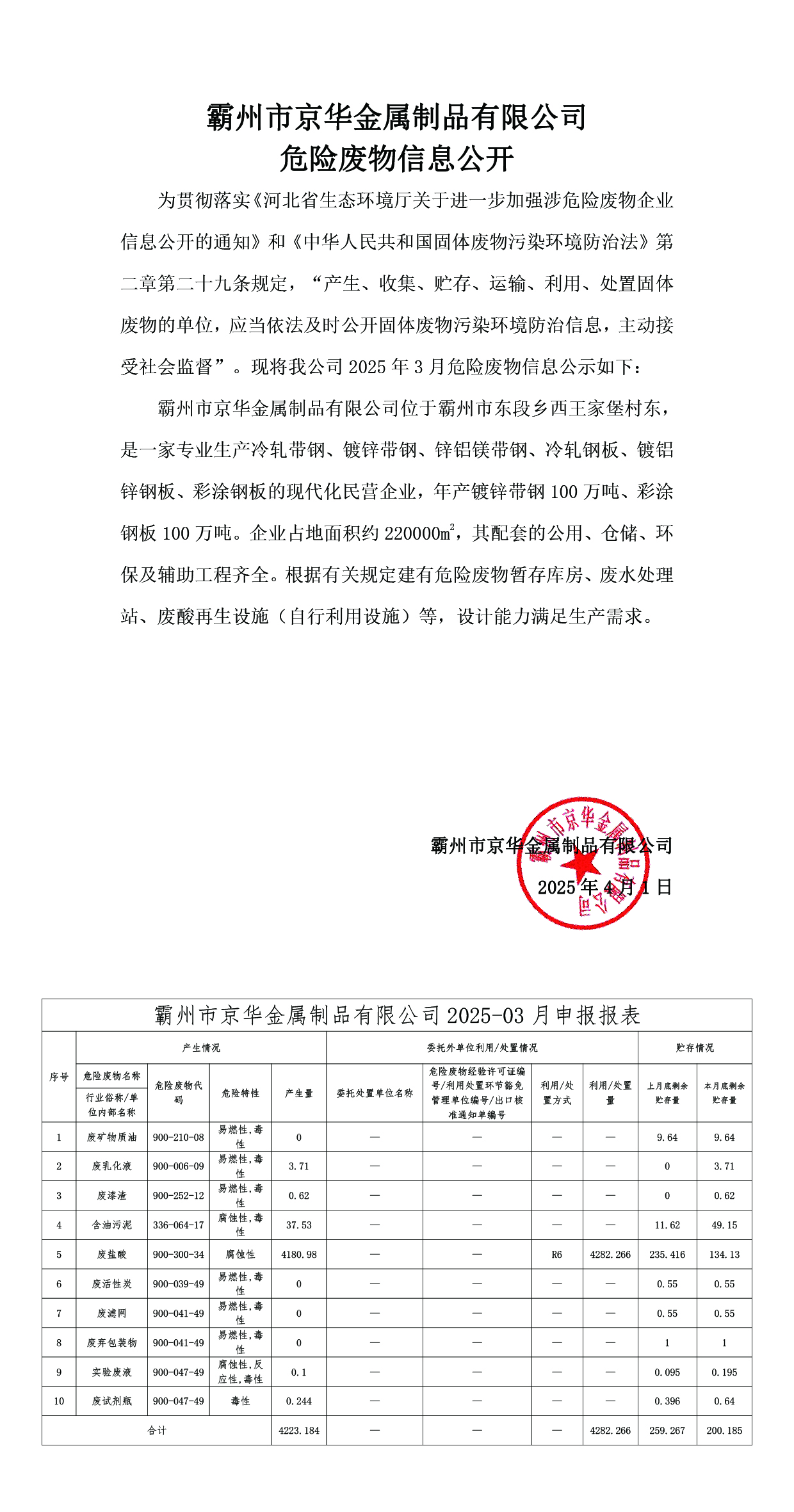 25年3月危險(xiǎn)廢物信息公開-霸州市京華金屬制品有限公司